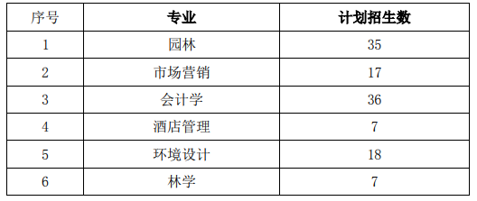 2021年中南林業(yè)科技大學(xué)“專升本”工作 實(shí)施方案