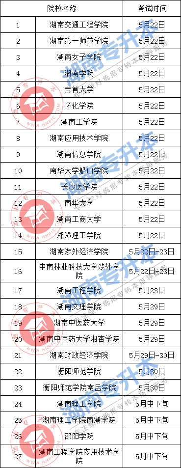湖南專升本 湖南專升本考試收費 湖南專升本考試時間