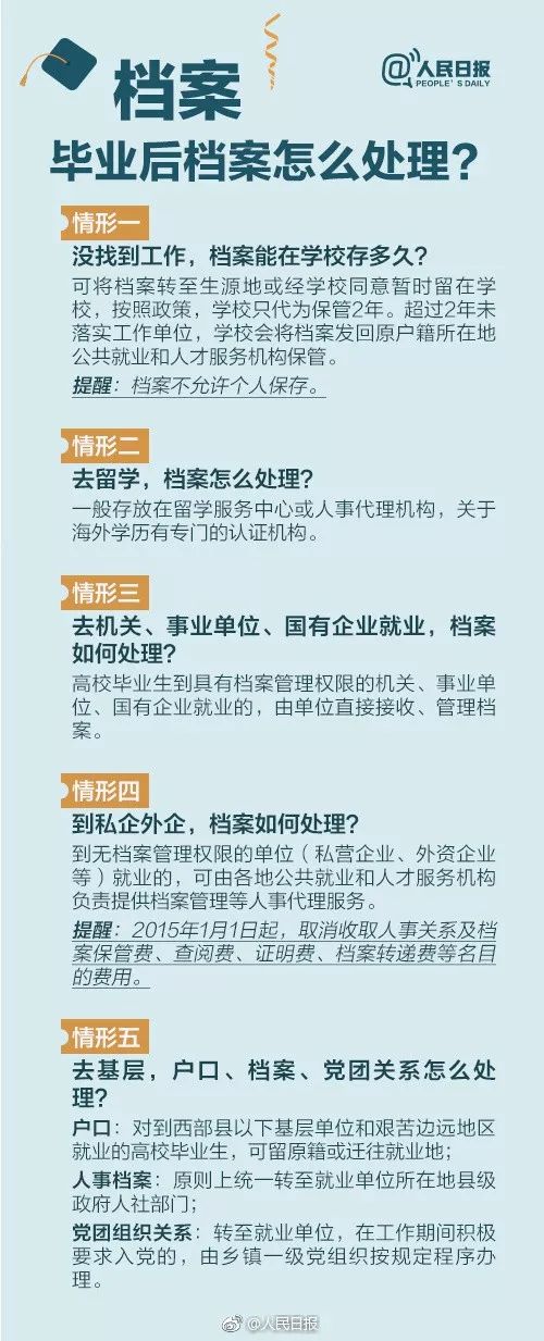 湖南專升本檔案問題，一定要看！