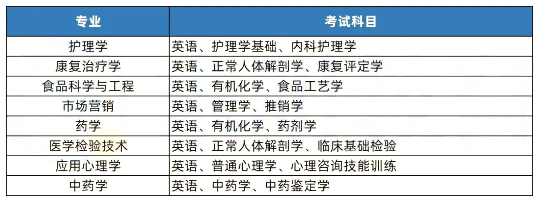 【院校推薦】2023年湖南專升本熱門院校解析-湖南中醫藥大學