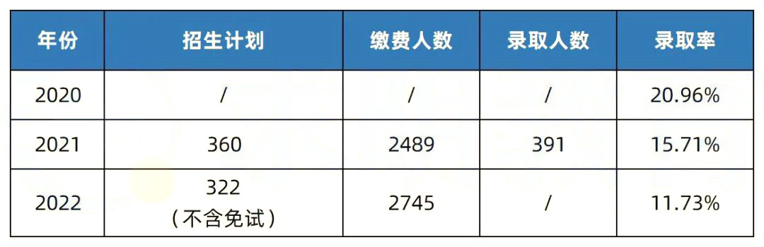 【院校推薦】2023年湖南專升本熱門院校解析-湖南中醫藥大學
