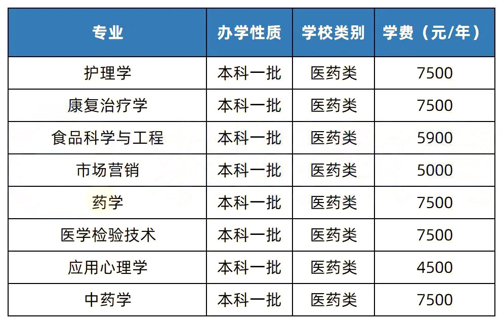 【院校推薦】2023年湖南專升本熱門院校解析-湖南中醫藥大學
