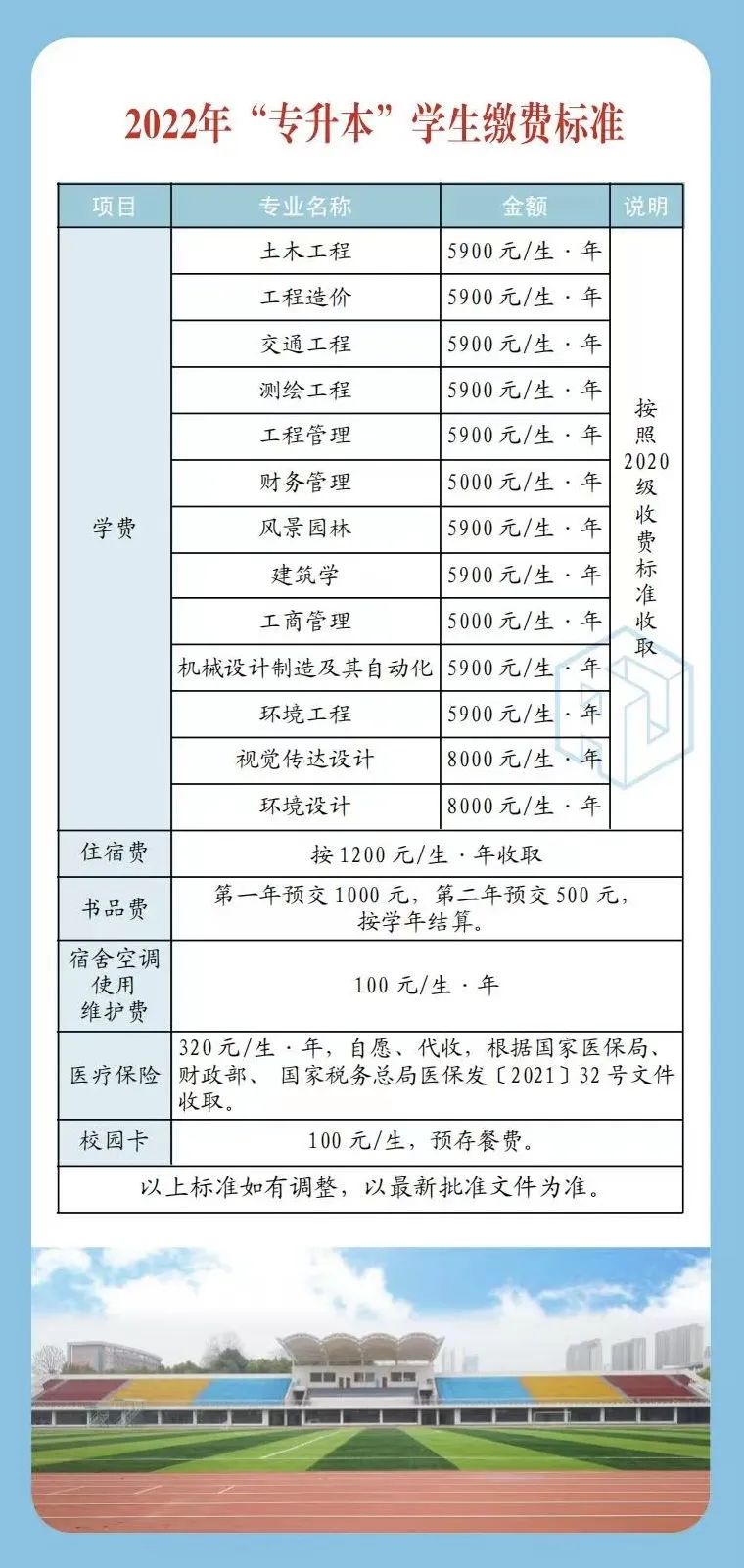 2022年湖南城市學院專升本新生入學須知
