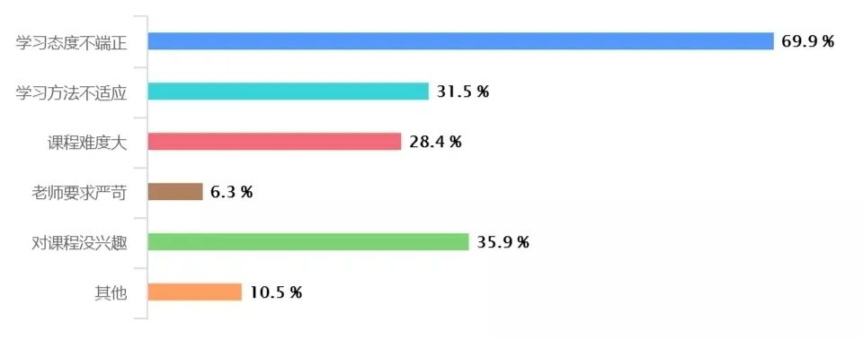掛科了還能報考湖南專升本嗎？