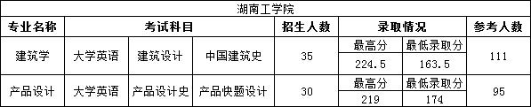 2023年湖南專升本設計類專業院校有哪些?