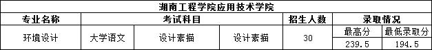 2023年湖南專升本設計類專業院校有哪些?