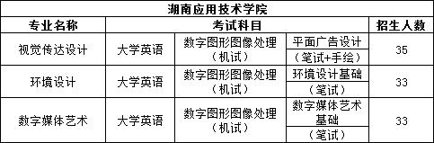 2023年湖南專升本設計類專業院校有哪些?
