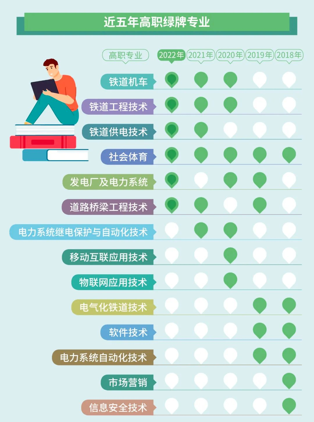 湖南專升本選擇專業要注意，此專業崗位已飽和！