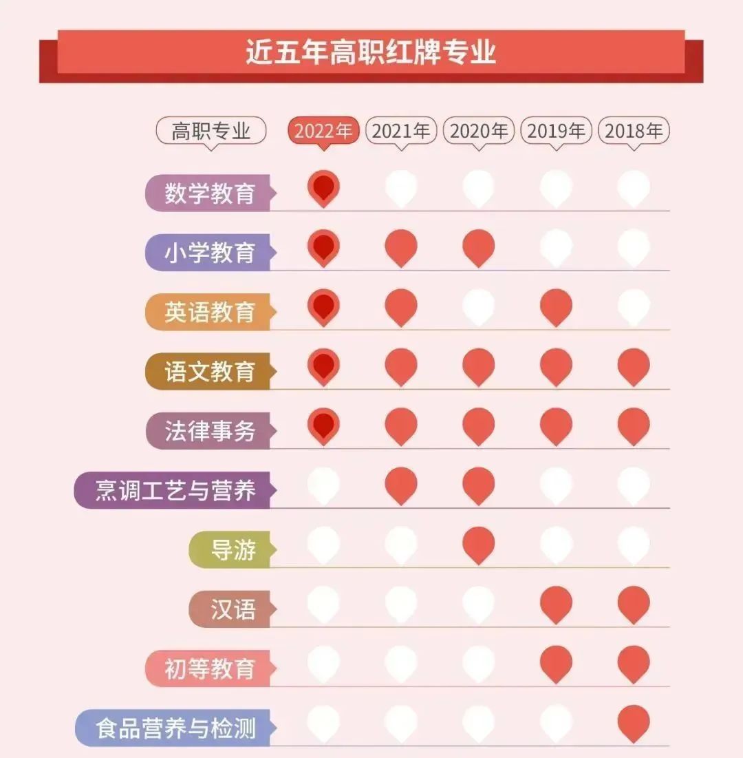 湖南專升本選擇專業要注意，此專業崗位已飽和！