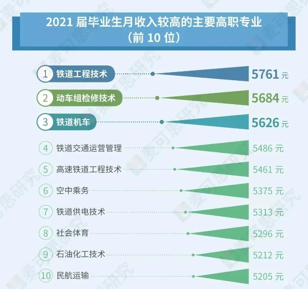 湖南專升本選擇專業要注意，此專業崗位已飽和！