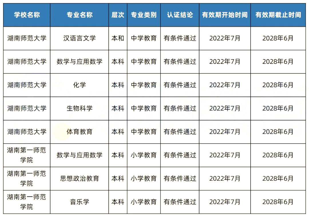 2022年起，湖南專升本這些師范專業可以免試教師資格證啦！