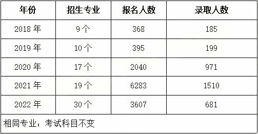 2023年湖南財政經濟學院專升本熱門院校介紹
