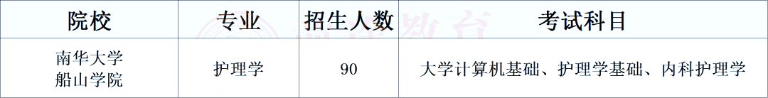 湖南專升本醫衛類考生必須了解的院校計劃