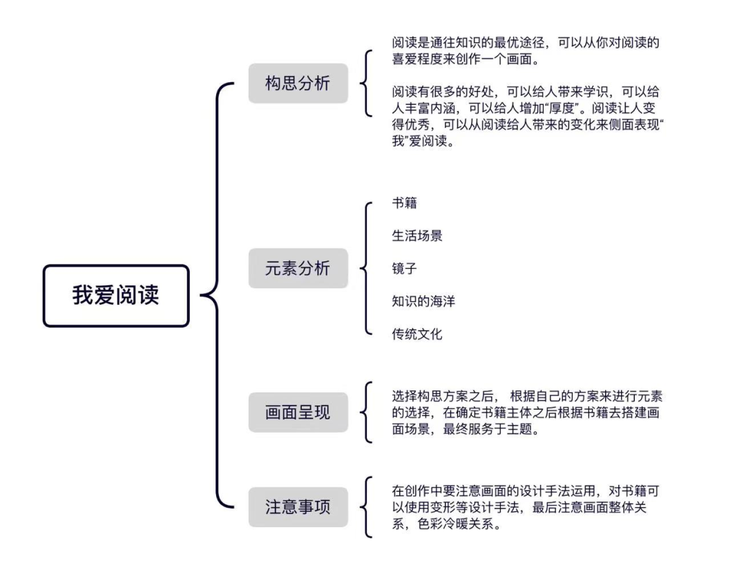 2022年吉首大學(xué)專升本視覺傳達(dá)設(shè)計(jì)專業(yè)真題解析