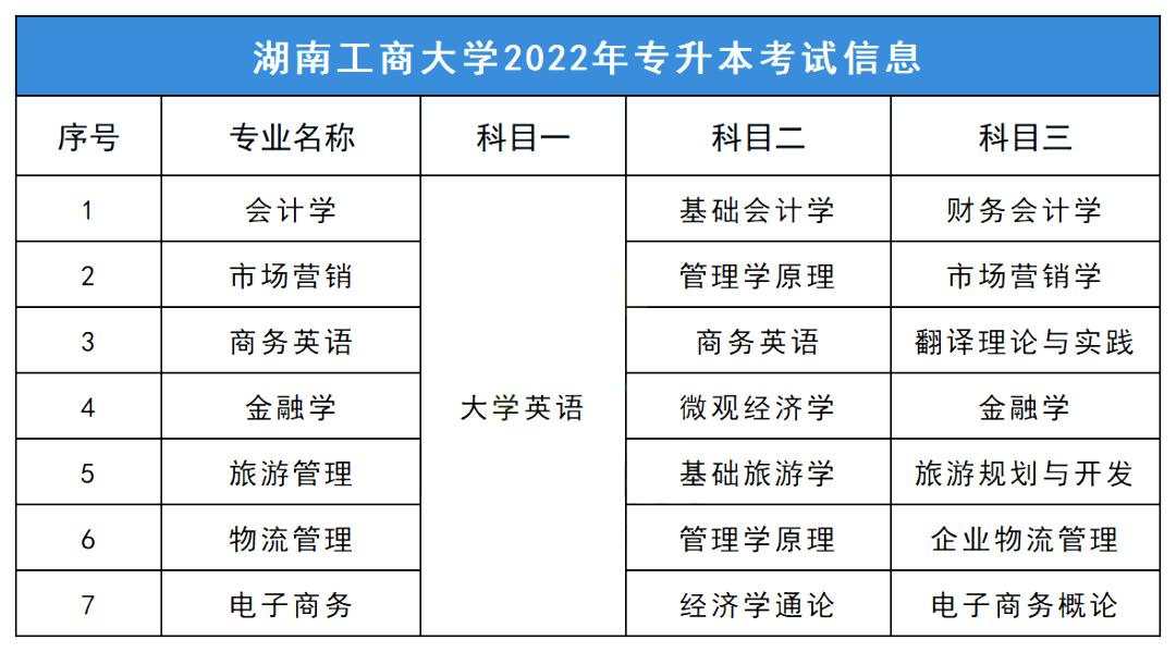 2023年湖南工商大學專升本擇校指南