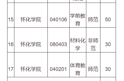 湖南專升本學前教育專業難嗎？有哪些招生院校？