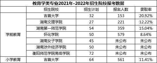 2023年湖南專升本熱門專業報考指南