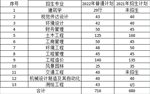 2023年湖南城市學院專升本報考指南