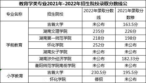 2023年湖南專升本熱門專業報考指南（超詳細）