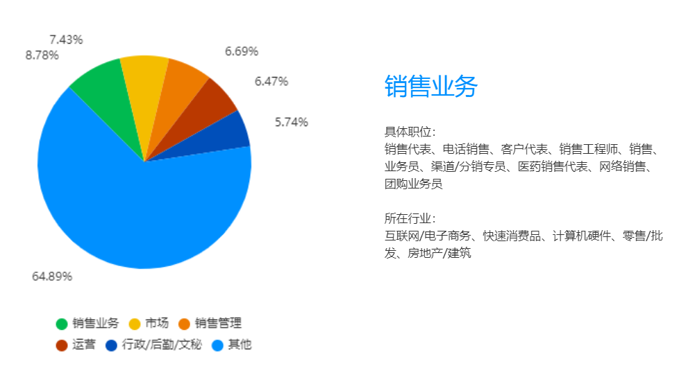 23年湖南專升本電子商務專業競爭力分析