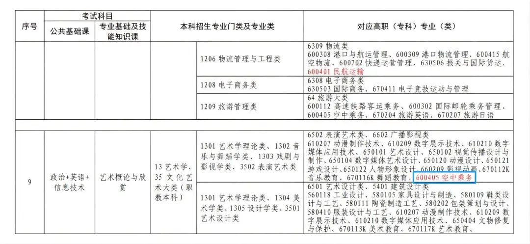 湖南專升本跨專業(yè)考試現(xiàn)狀和趨勢(shì)...