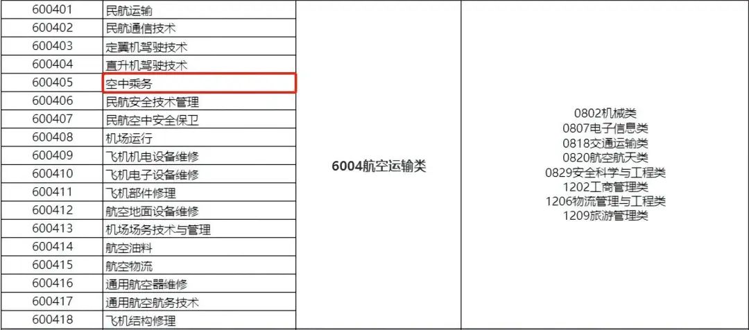湖南專升本跨專業(yè)考試現(xiàn)狀和趨勢(shì)...