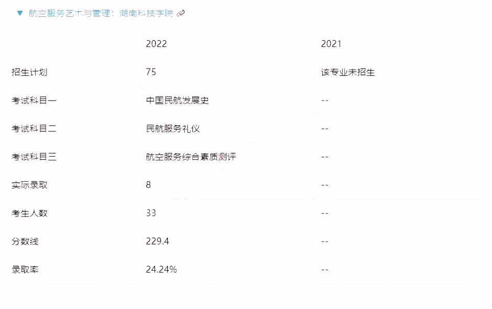 湖南專升本跨專業(yè)考試現(xiàn)狀和趨勢(shì)...