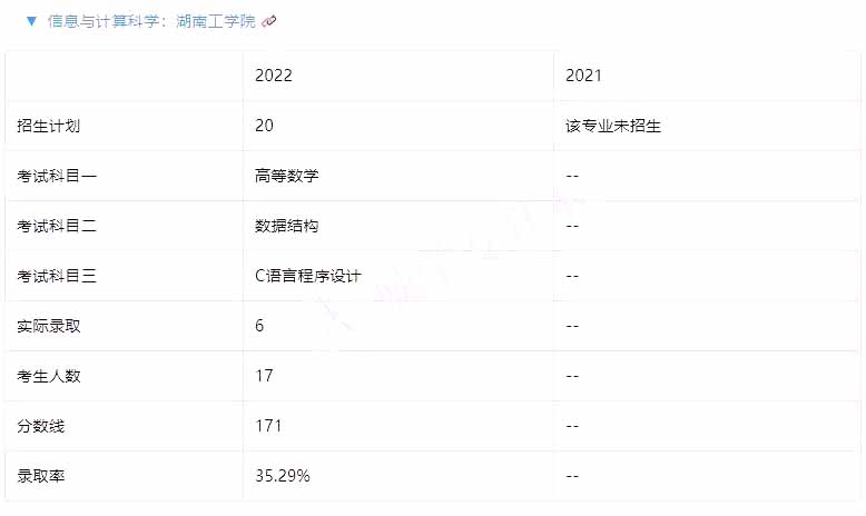 湖南專升本跨專業(yè)考試現(xiàn)狀和趨勢(shì)...