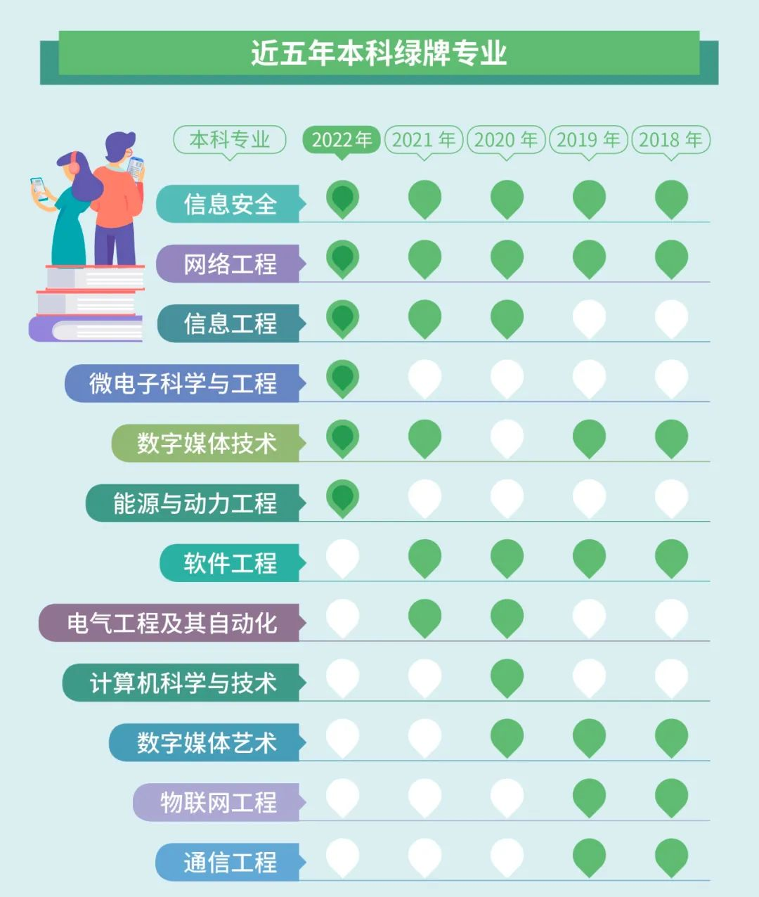 湖南專升本選專業要注意了!這些專業已亮紅燈!