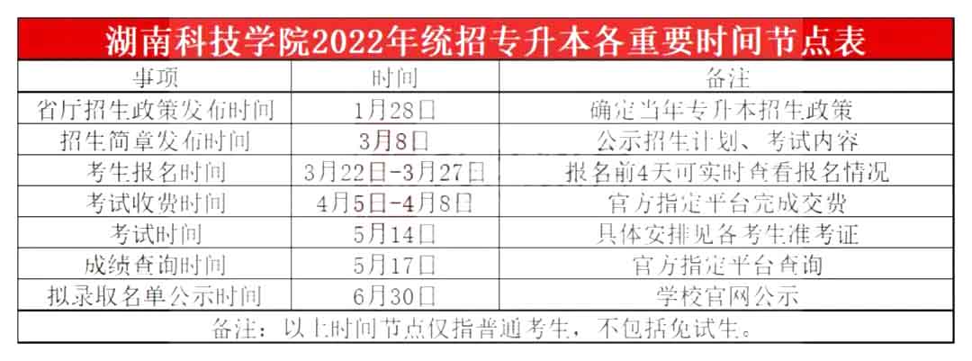 2023年湖南科技學(xué)院專升本報(bào)考指南