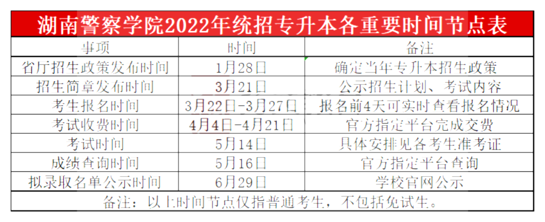 2023年湖南警察學院專升本報考指南