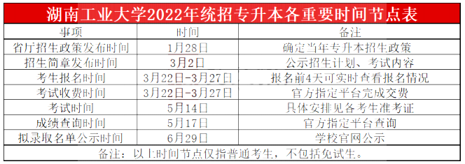 2023年湖南工業大學專升本報考指南