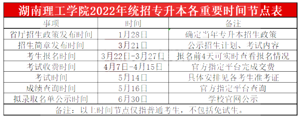 2023年湖南理工學院專升本報考指南