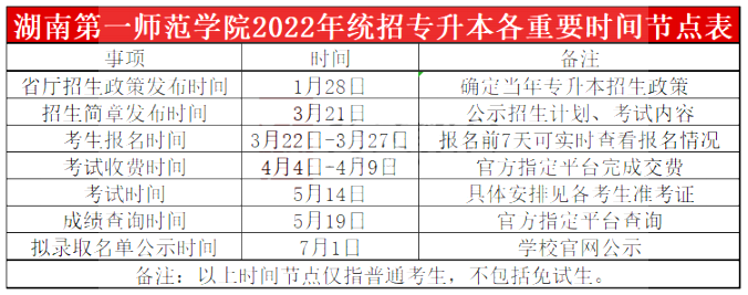 2023年湖南第一師范學院專升本報考指南