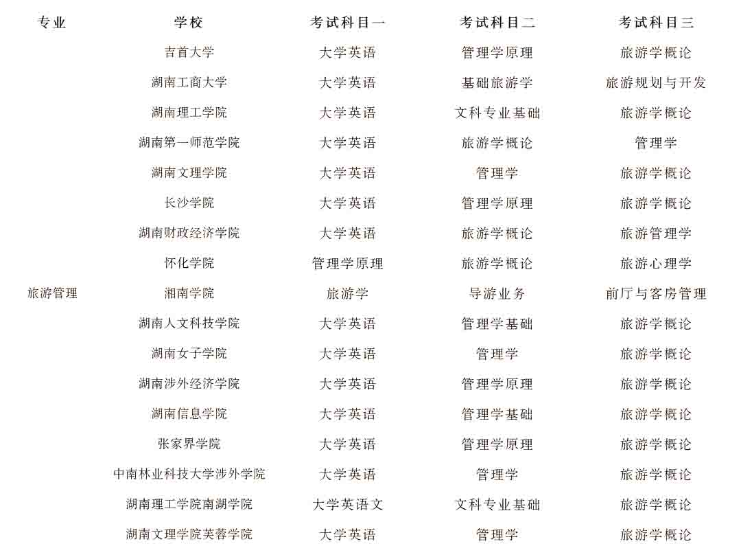 2023年湖南專升本旅游管理專業競爭力分析