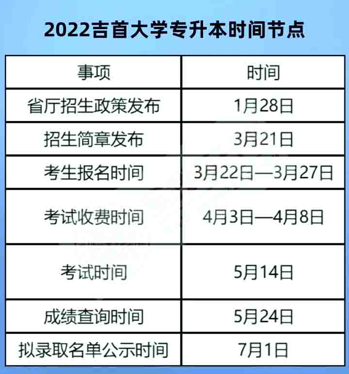 2023年吉首大學專升本報考指南