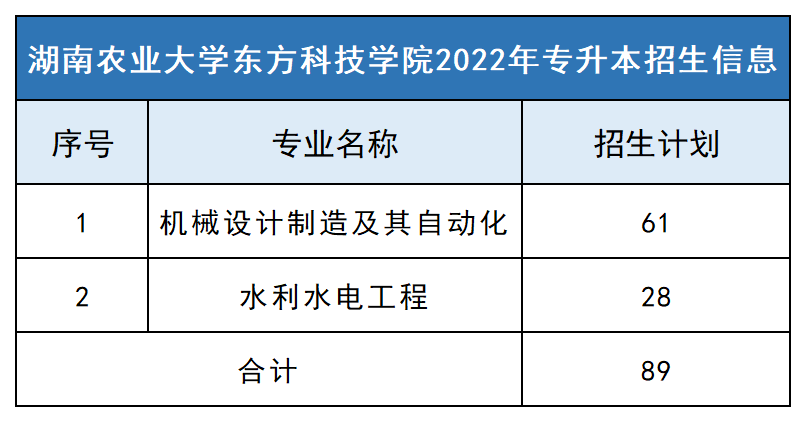 2023年湖南農業大學東方科技學院專升本報考指南