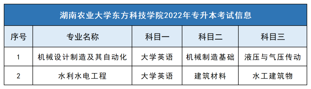 2023年湖南農業大學東方科技學院專升本報考指南