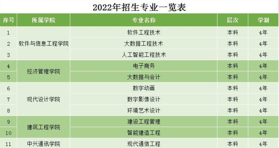2023年湖南專升本招生院校有哪些變化