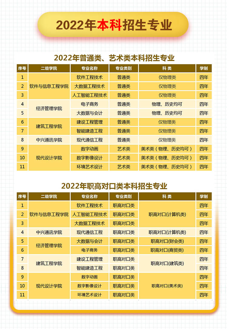 湖南軟件職業技術大學專升本是公辦還是民辦？