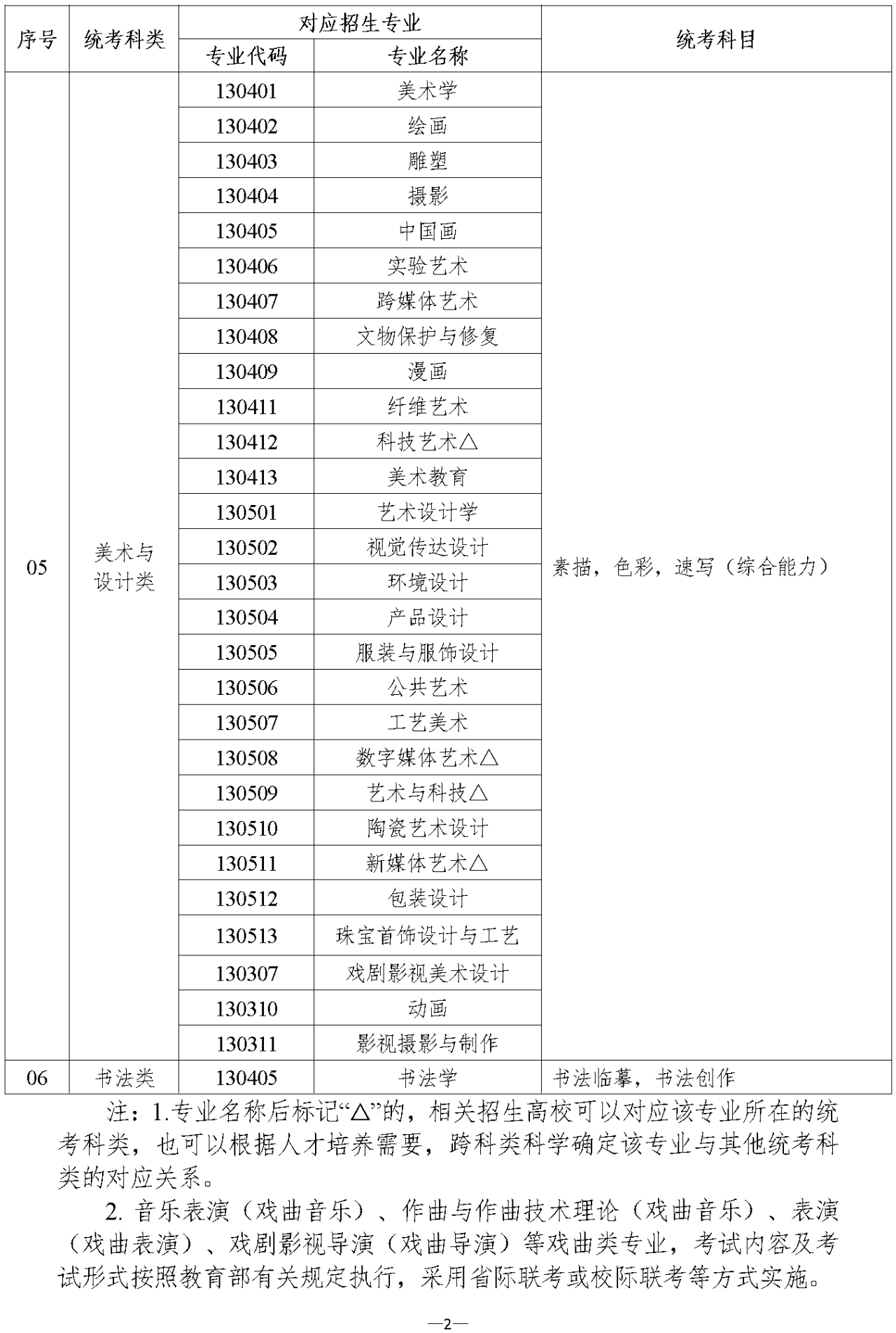 關于印發《湖南省2024年普通高校藝術類專業考試招生工作實施方案》的通知