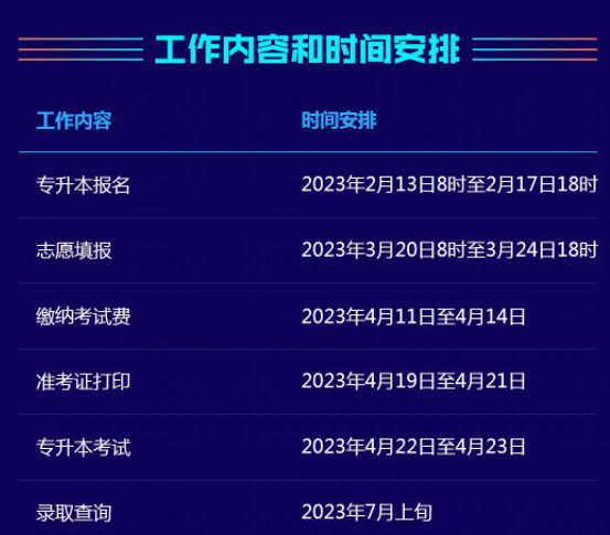 2023年湖南專升本考試時(shí)間及考試地點(diǎn)