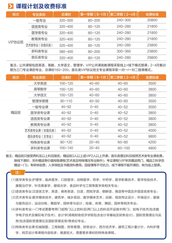 2023年湖南專升本線下培訓班已上線！超全各科目培訓！
