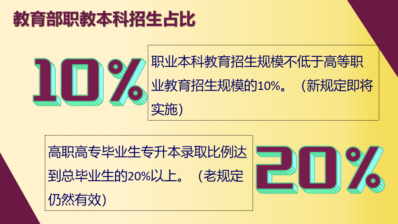 官方明確:專升本錄取比例達20%以上!