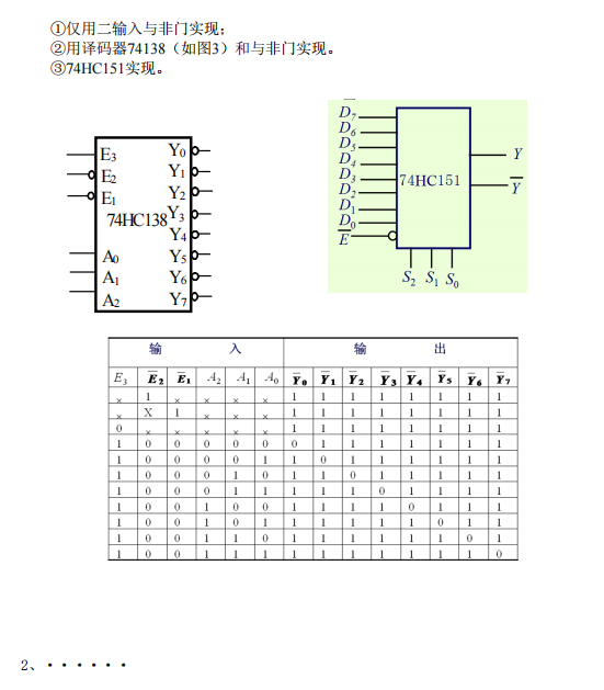 懷化學(xué)院專升本數(shù)字電子技術(shù)模擬試卷