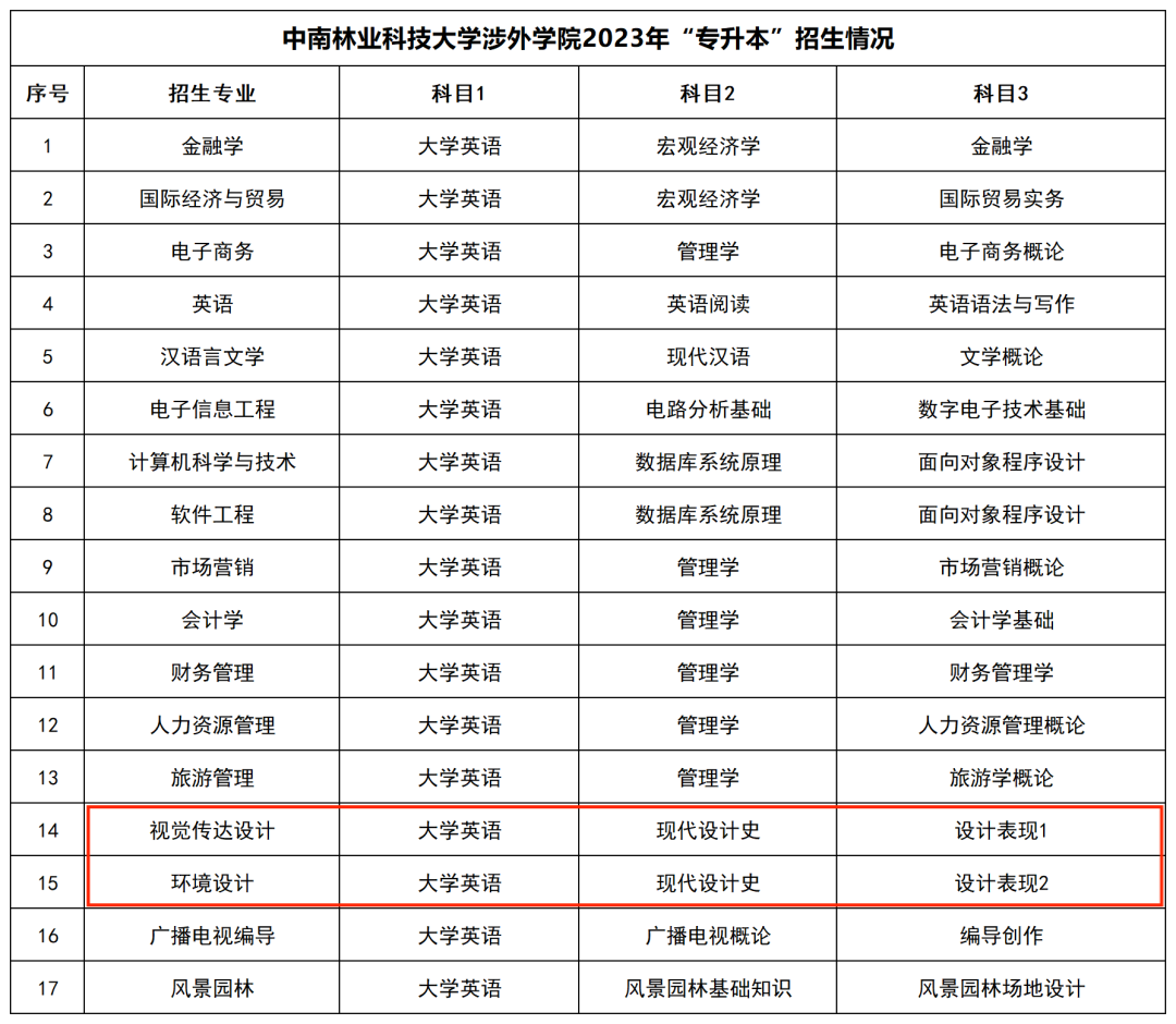 湖南專升本院校