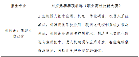 湖南工業大學專升本