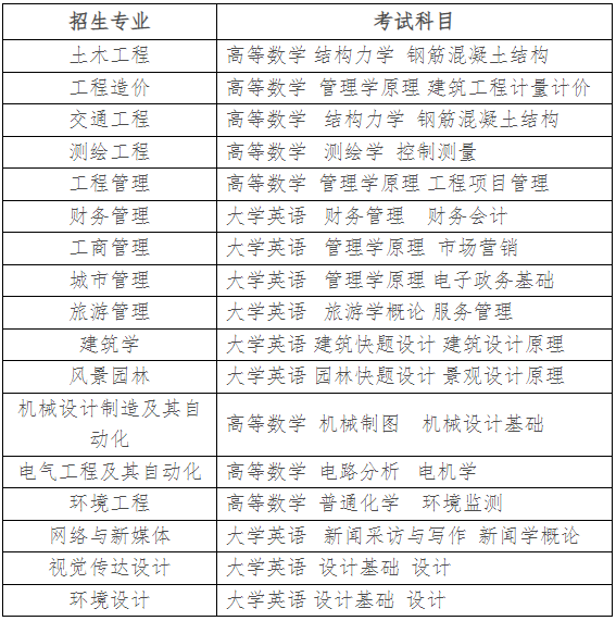 湖南城市學院專升本