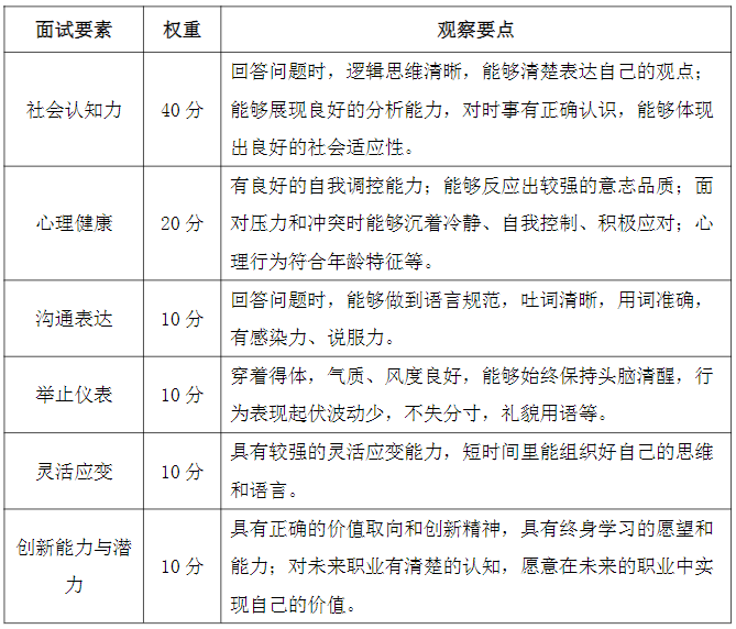 湖南涉外經(jīng)濟學(xué)院專升本