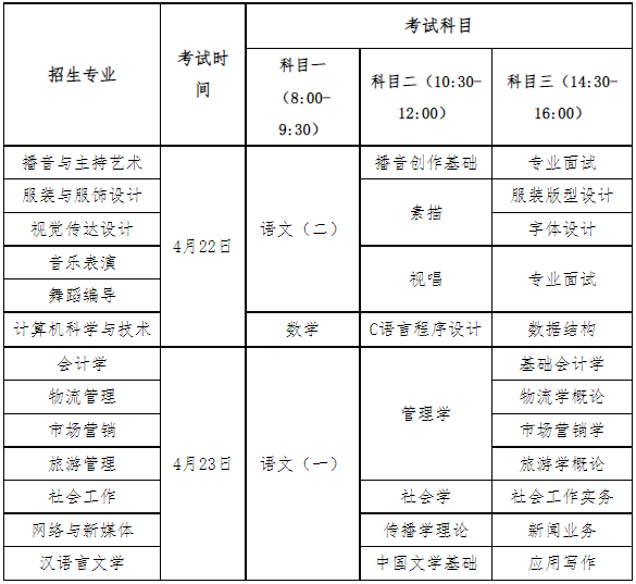 湖南女子學院專升本